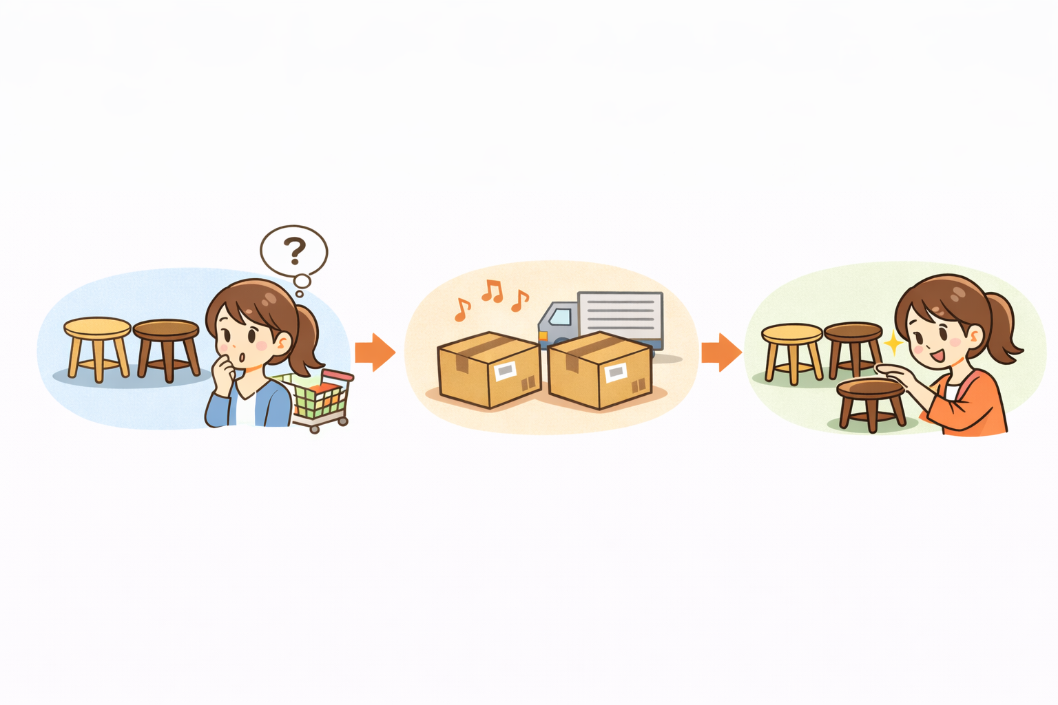 比較配送サービスの流れ